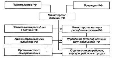 Указ Президента Рф От 5 Июня 2003 №613