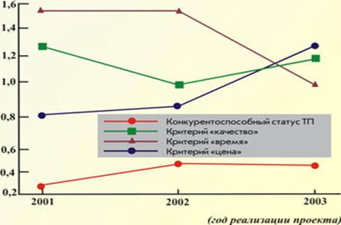 http://www.zdt-magazine.ru/publik/ekonom/2005/images/kozev08-05_3.jpg